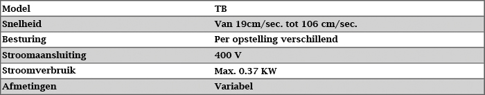 Transport banden